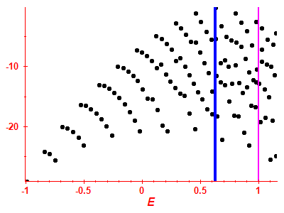 Strength function log